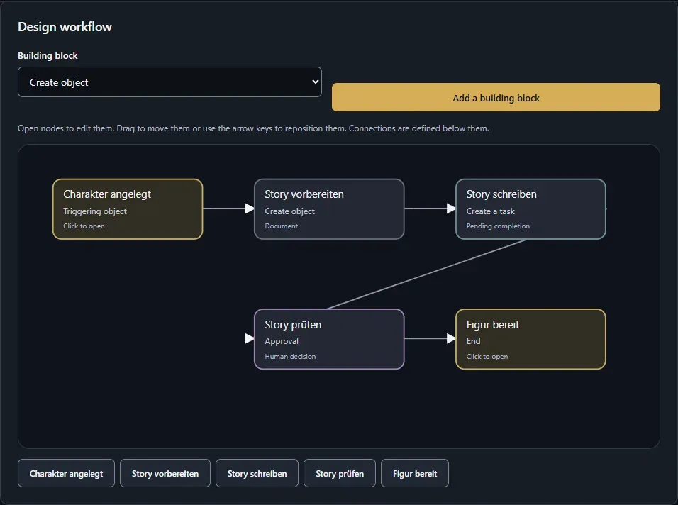The workflow editor