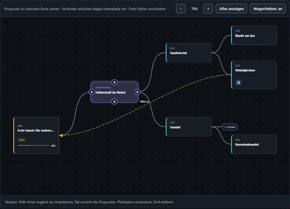 Eine Mindmap im Mind-Manager