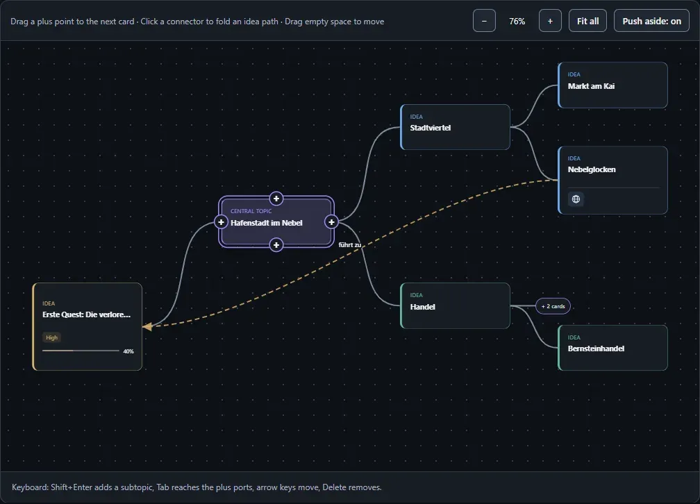 A mind map in the mind manager