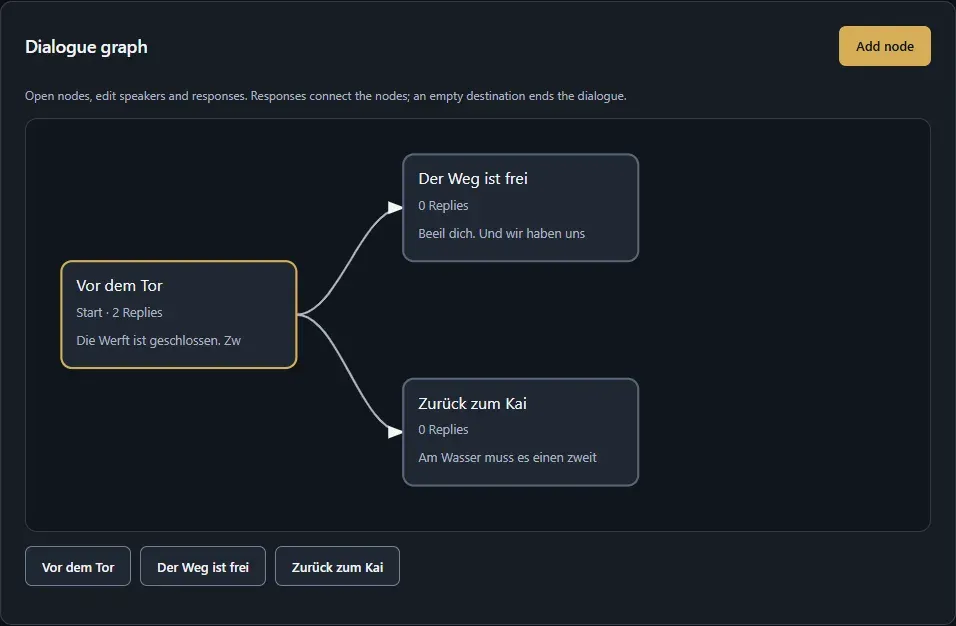 The dialogue graph