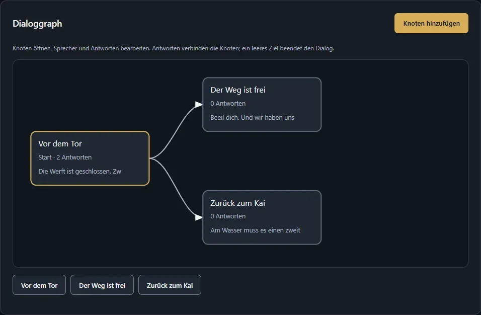 Der Dialoggraph