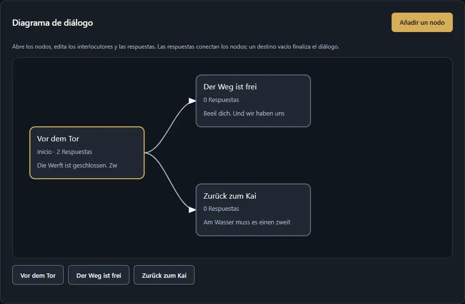 El diagrama de diálogo