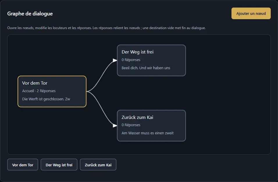 Le graphe de dialogue