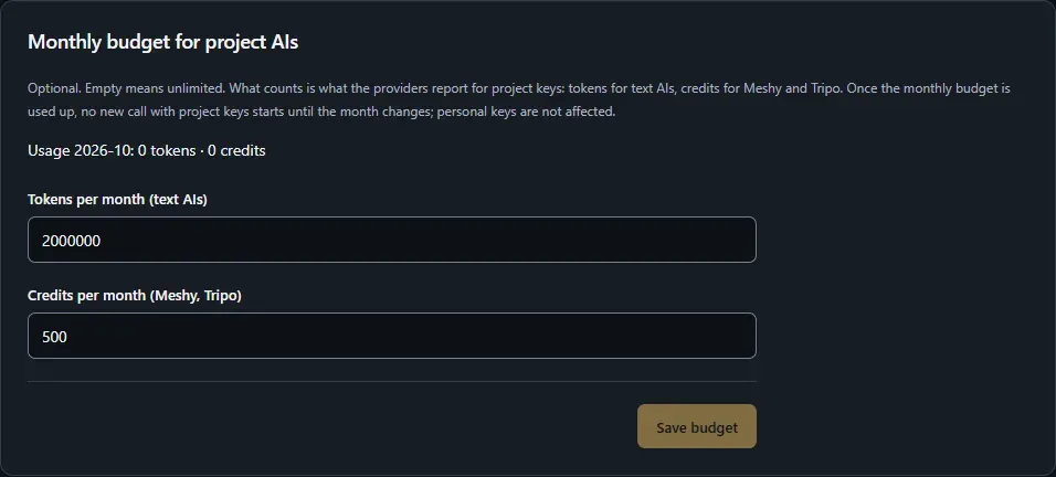 Monthly budget for project AIs