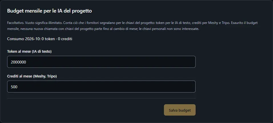 Budget mensile per le IA del progetto