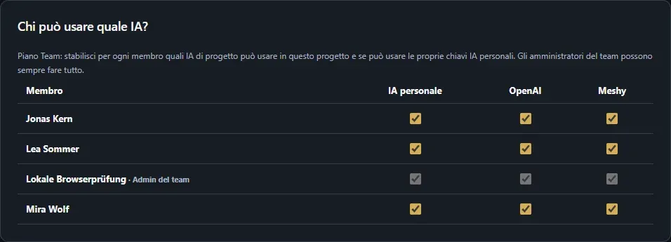 Chi può usare quale IA?
