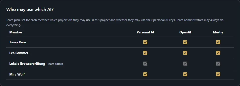 Who may use which AI