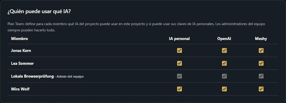 ¿Quién puede usar qué IA?