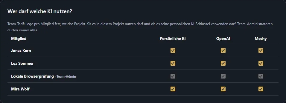 Wer darf welche KI nutzen?