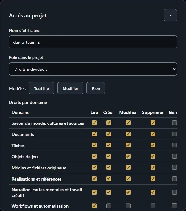 Droits individuels par domaine